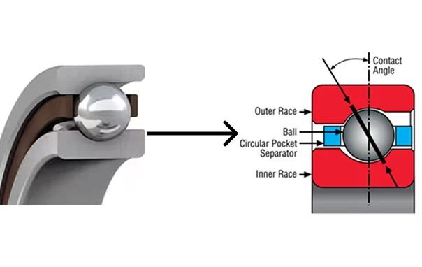 Detail and diagram of precision angle contact bearing contact angles