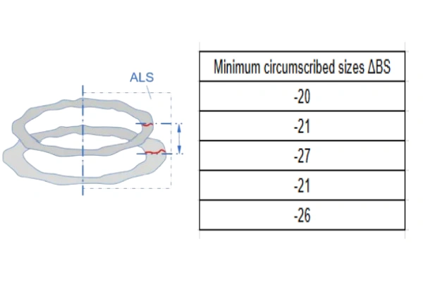 image shows how to calculate Δ 
BS