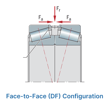 A diagram shows face-to-face (DF) configuration