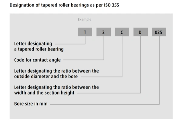 A table listing common NSK bearing suffixes and their meanings, such as ZZ for metal shields and 2RS for rubber seals.