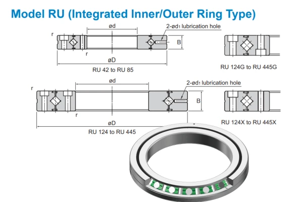 A graphic illustrating the superior load-bearing capabilities of an RU crossed roller bearing compared to traditional bearing types.