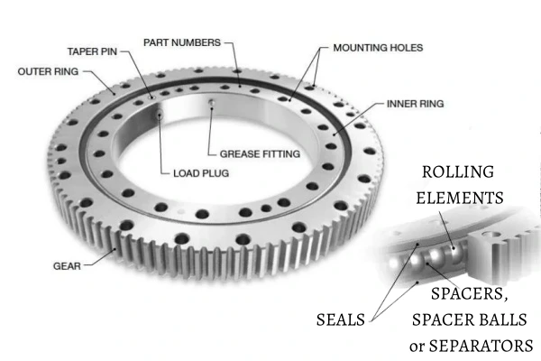 A diagram illustrating the internal structure of a slewing ring bearing, including inner and outer rings, raceways, rolling elements, and gear teeth.