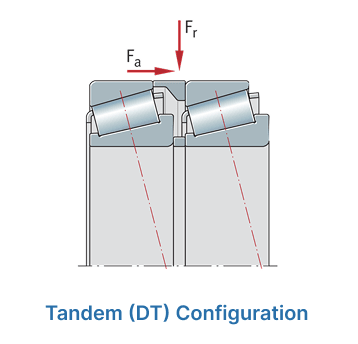 A diagram shows tandem (DT) configuration