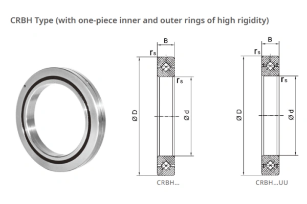 CRBH series crossed roller bearings structural cross-section