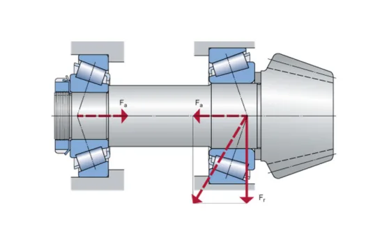 diagram shows load distribution of tapered roller bearing