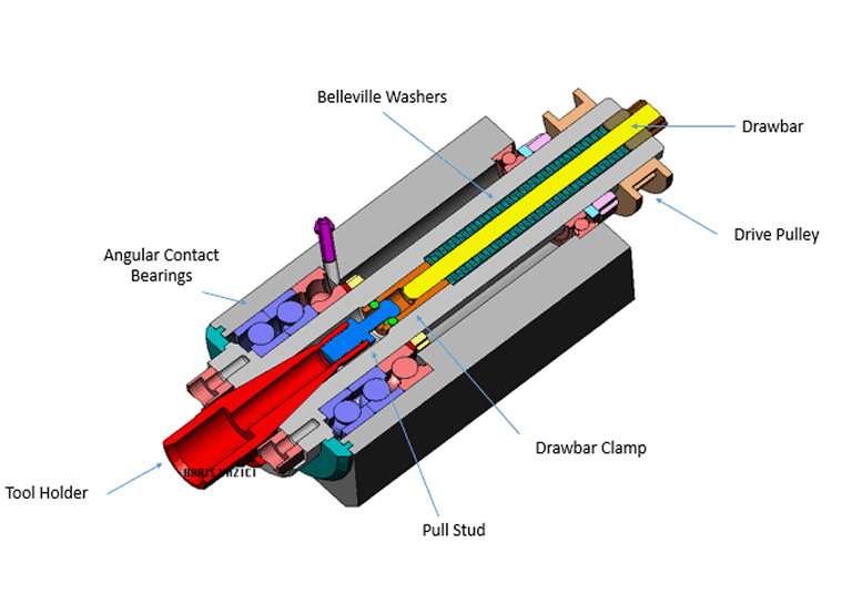 machine tool spindle diagram