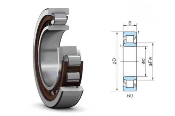 The picture shows the structure of the NUP type cylindrical roller bearing.