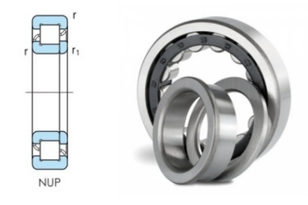 The picture shows the structure of the NUP type cylindrical roller bearing.