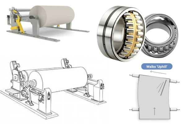  A diagram or close-up showing a self-aligning bearing compensating for a misaligned shaft.