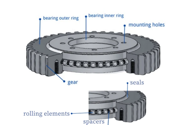 Diagram showing slewing bearing structure and parts