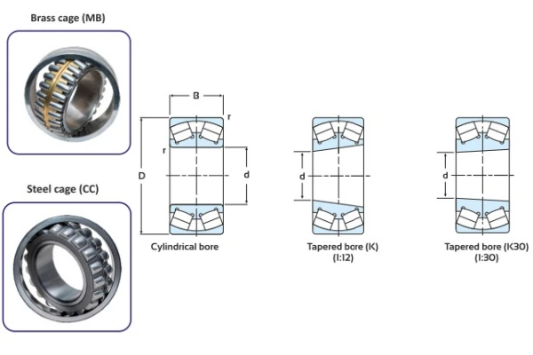 Tapered vs plain bore spherical bearing mounted with adapter sleeve