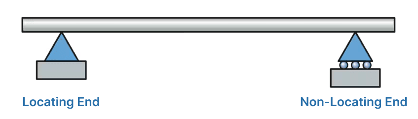 A diagram shows the bearing locating end and non locating enfd.