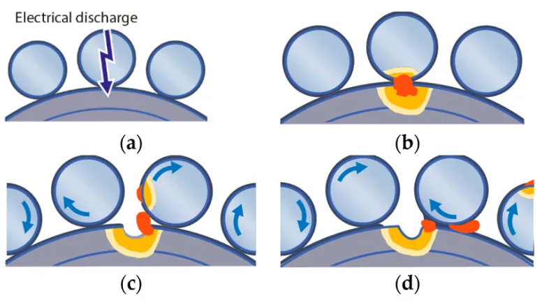 image shows how the micro-craters to macro-fluting appear