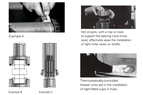 An instructional image illustrating the proper method for installing a Single Cone (Imperial) onto a shaft.