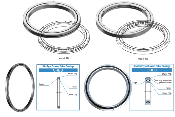 Comparison between CRBC and other crossed roller bearing types