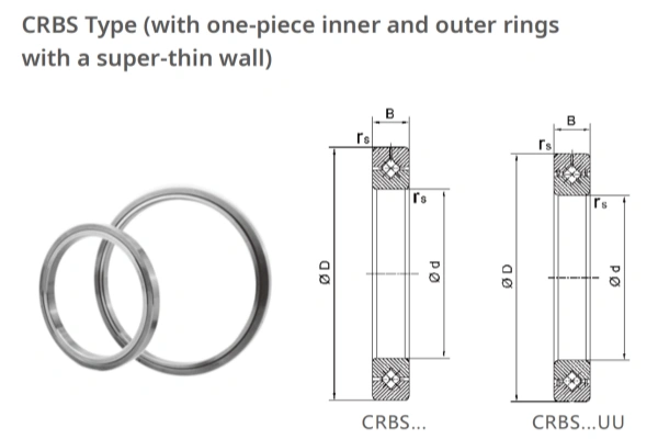 Ultra-thin wall structure and integrated ring design of CRBS crossed roller bearings