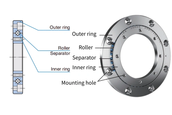 Ultra-slim CRBTF crossed roller bearing in compact machine