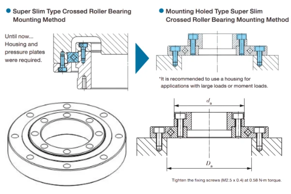 CRBTF bearing with bolt-on mounting holes for easy installation