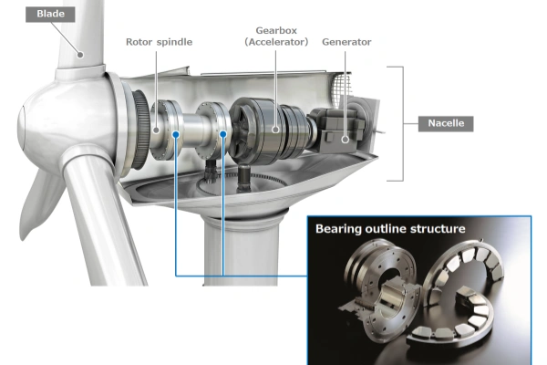 The picture presents the structure of the wind turbine and the design outline of the bearings.