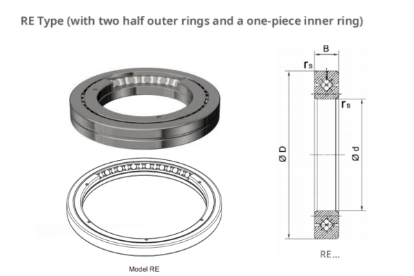 Diagram of RE Crossed Roller Bearings showing separable outer ring design