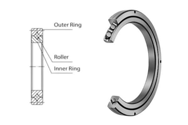 Inner and outer integrated ring structure of CRBC Crossed Roller Bearings