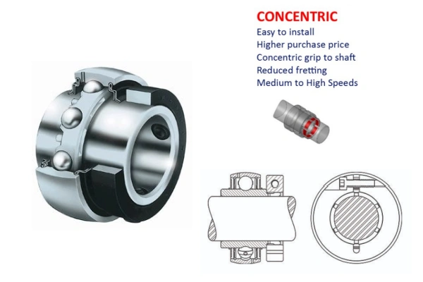 image shows bearing's Concentric Clamp Collar method