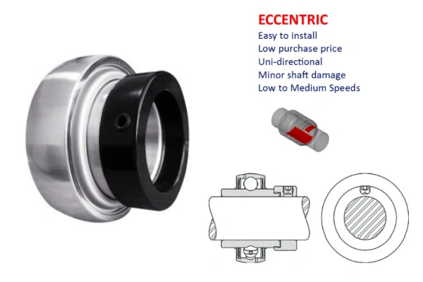 image shows mounted bearing with the Eccentric Collar Locking method.