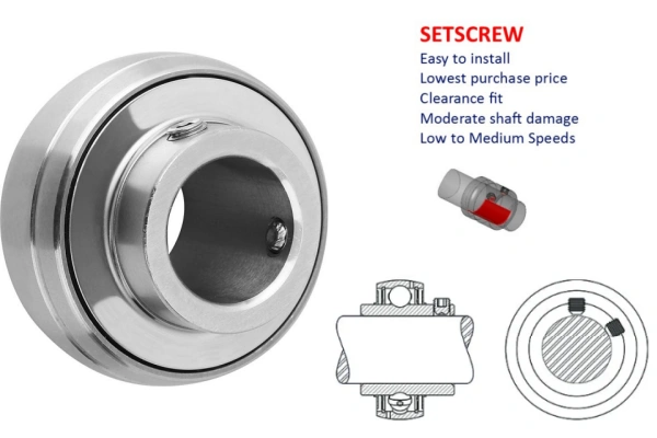 The picture shows the Set-Screw Locking method for the bearing with a seat.