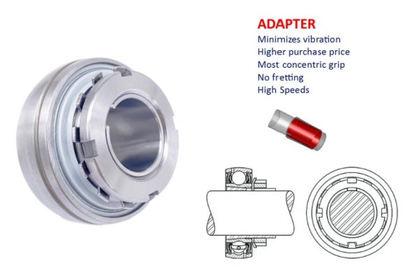 image shows Tapered Sleeve Locking