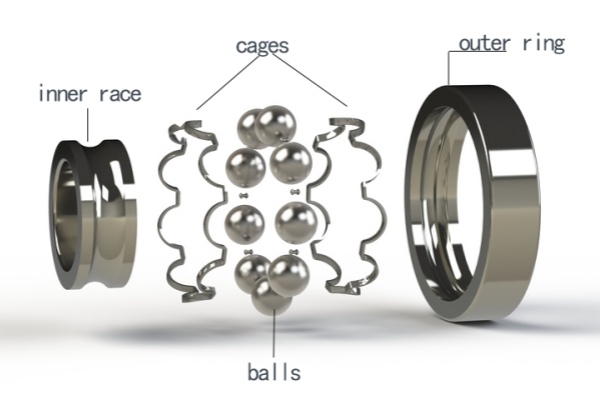 Exploded view diagram showing the inner ring, outer ring, cage, and rolling elements of a ball bearing.