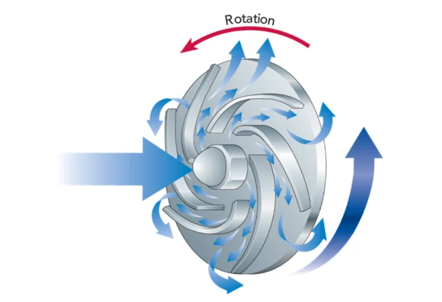 image shows the impeller ed of centrifugal pump, use paierd angular contact ball bearings