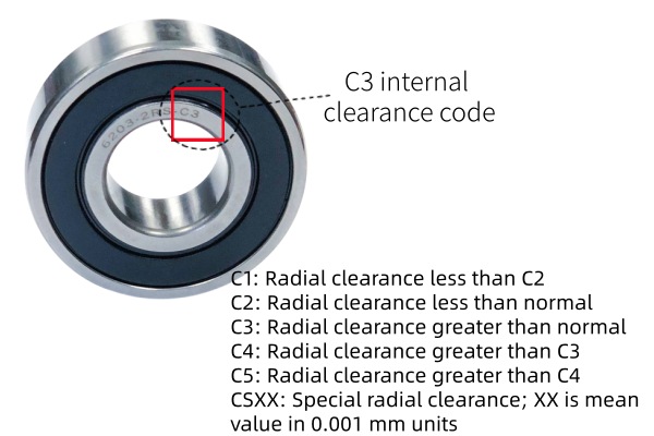 Diagram explaining the difference between standard and C3 internal clearance codes.