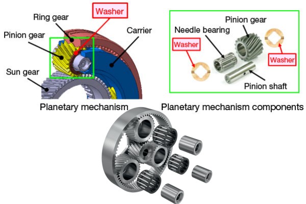Compact automotive transmission system using needle roller bearings to save space.