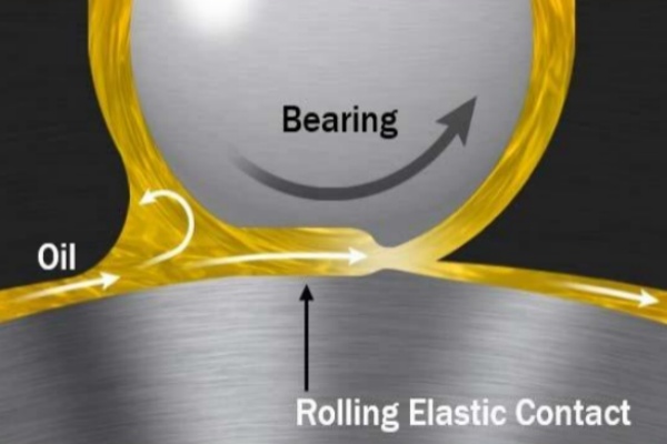 Diagram showing how bearing lubrication creates a barrier between rolling elements and raceways to reduce friction.
