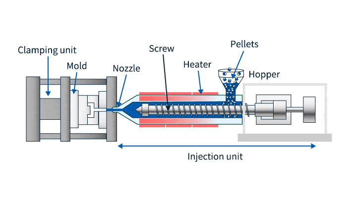 Sms Injection System High-Performance Plastic Machinery Bearings | TFL
