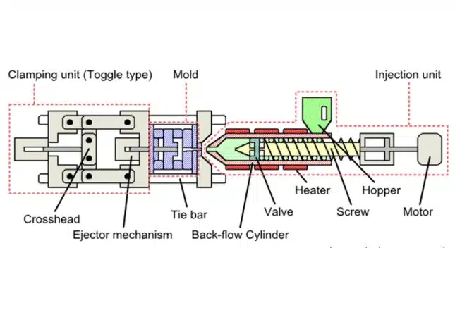 Sms Injection System Bearings for Injection Molding Clamping Units | TFL