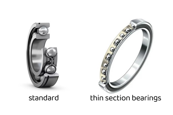 Diagram comparing the slim profile of thin section bearings against standard rolling bearings.