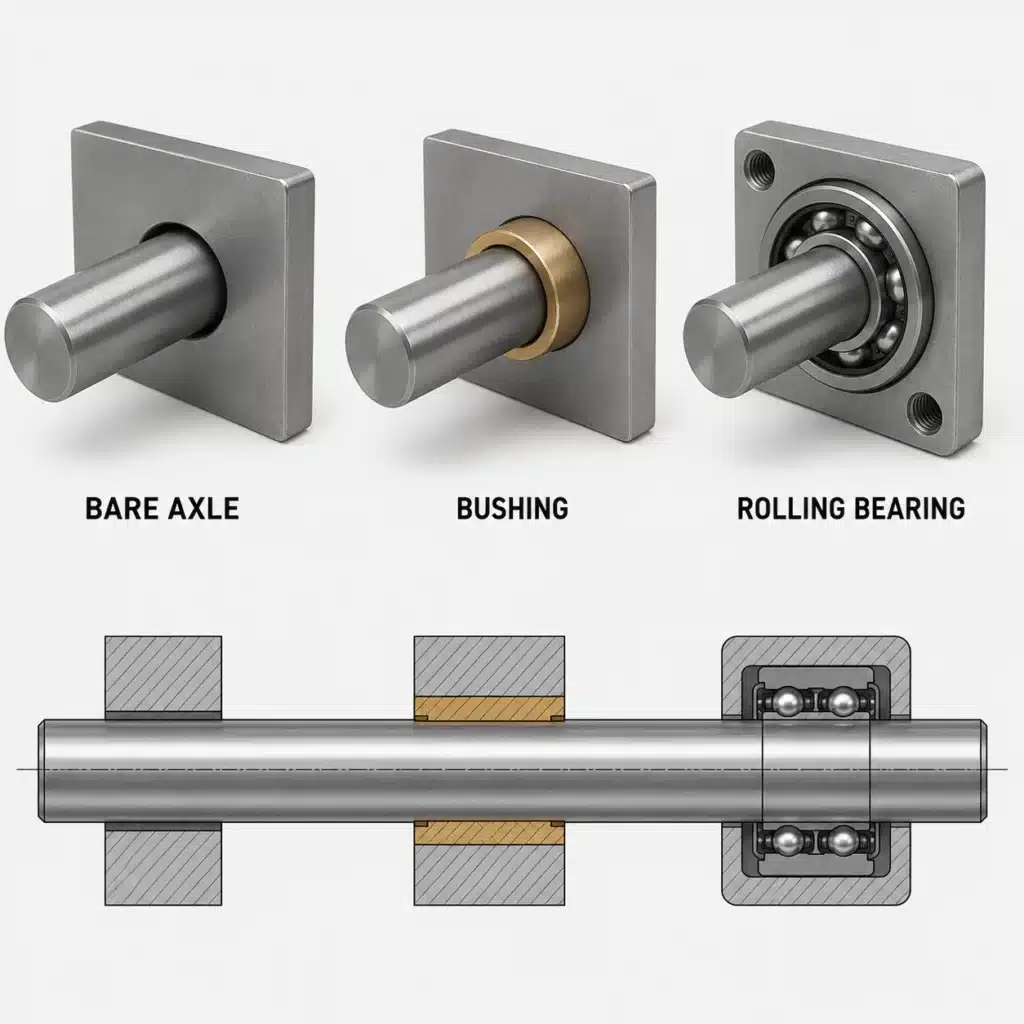 Technical comparison of bare axle, bushing, and rolling bearing joint designs